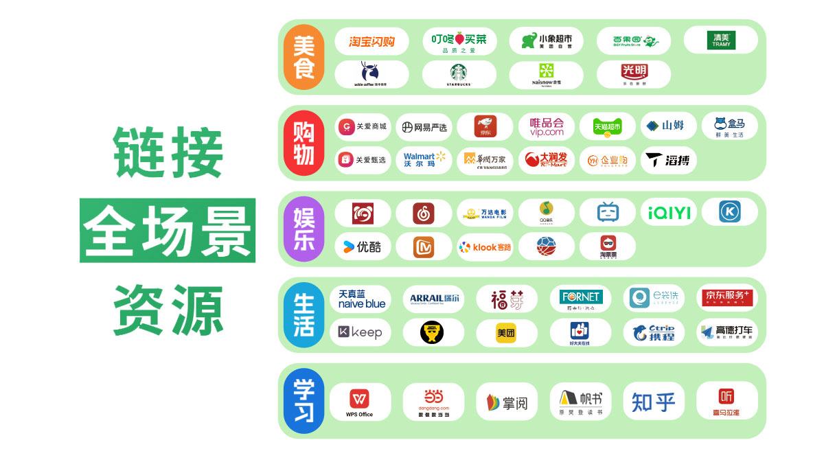 鏈接全場景平臺_服務類資源