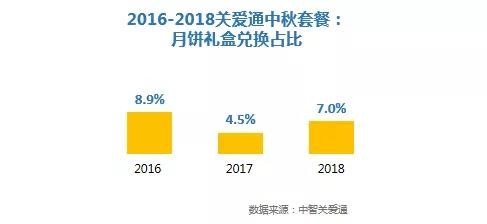 員工中秋禮品數據