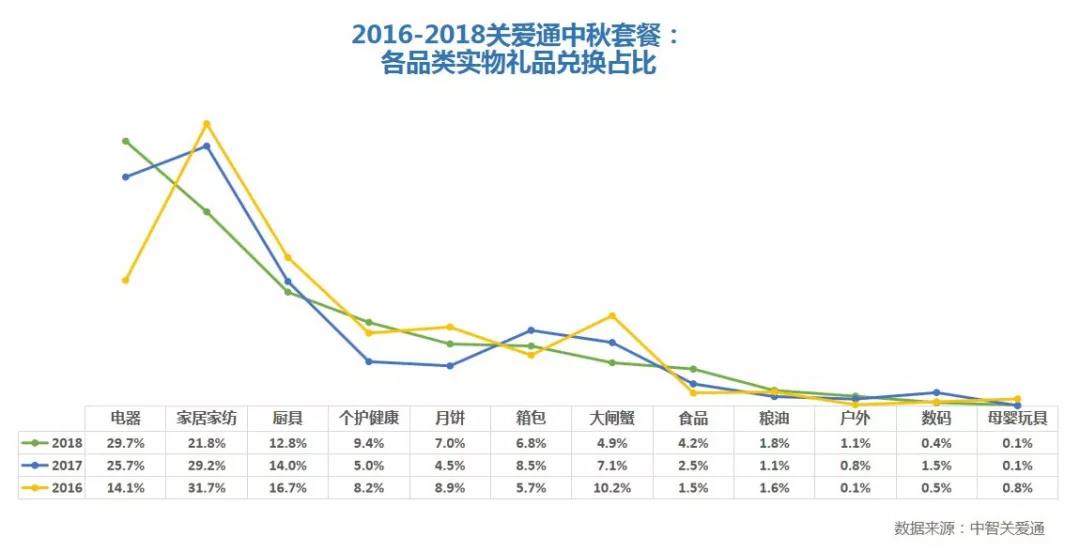 企業中秋禮品數據