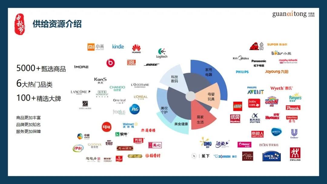 企業中秋福利