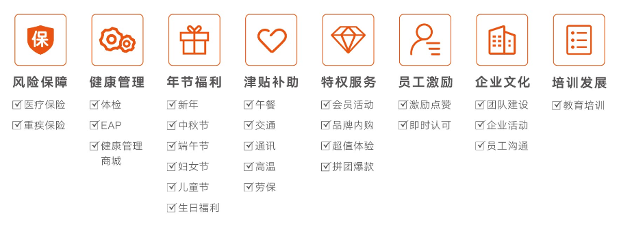 企業福利管理