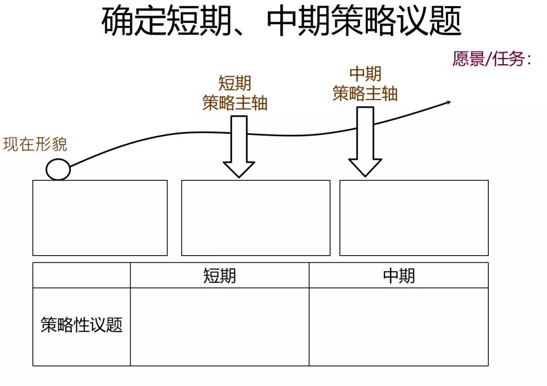 策略議題