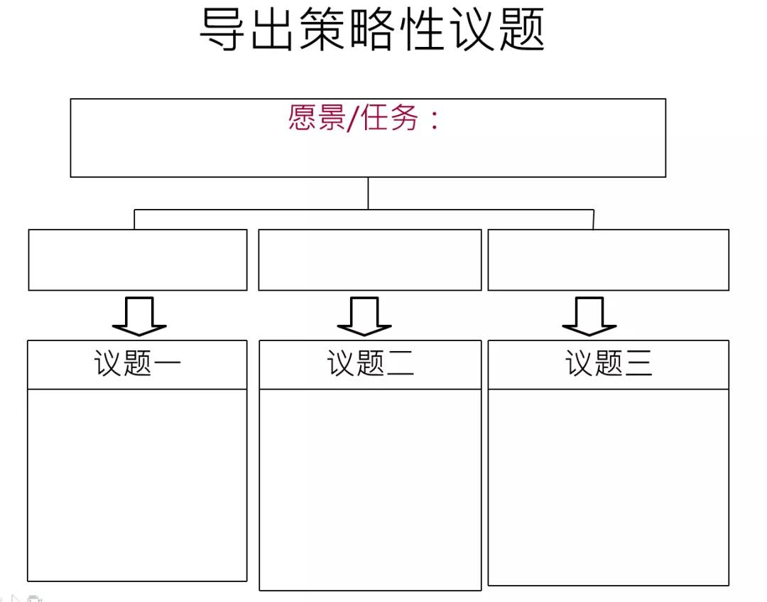導(dǎo)出議題