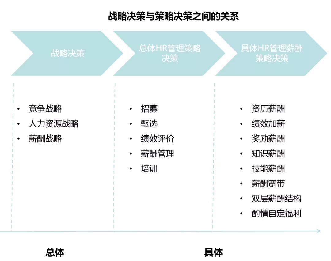 戰(zhàn)略決策