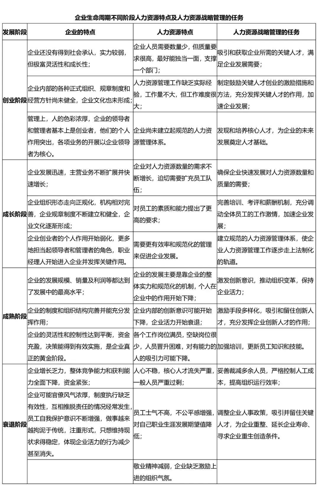 人力資源特點(diǎn)及任務(wù)