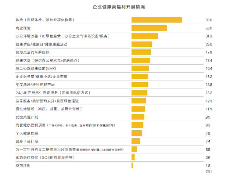 員工健康管理 員工健康管理