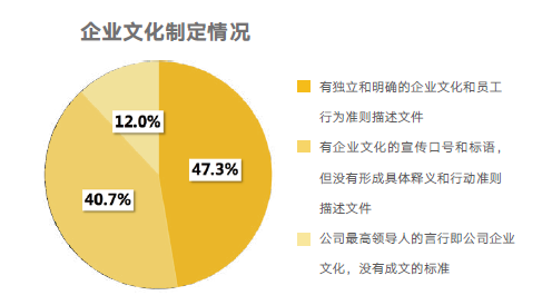 企業(yè)文化