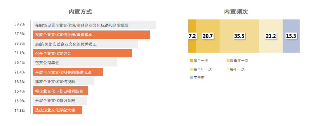 企業(yè)文化內(nèi)宣