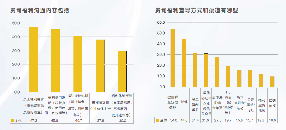 企業福利宣導