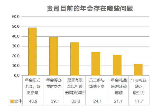企業年會