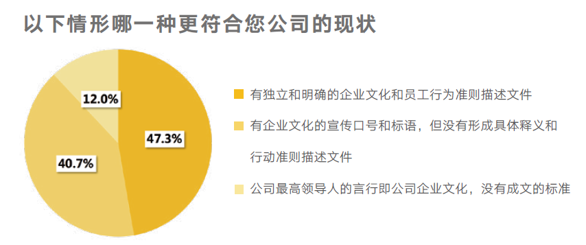 企業(yè)文化