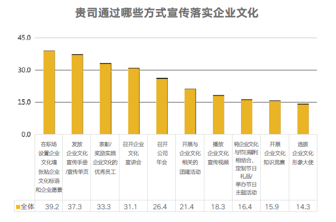 如何落實(shí)企業(yè)文化
