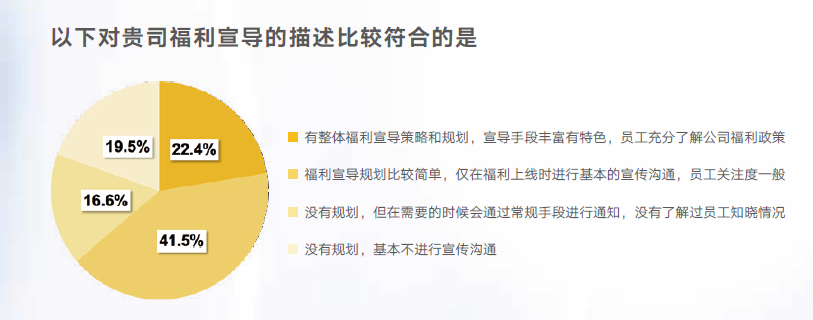 福利宣導