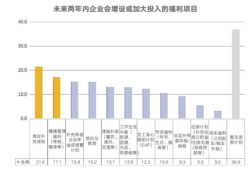 企業(yè)福利