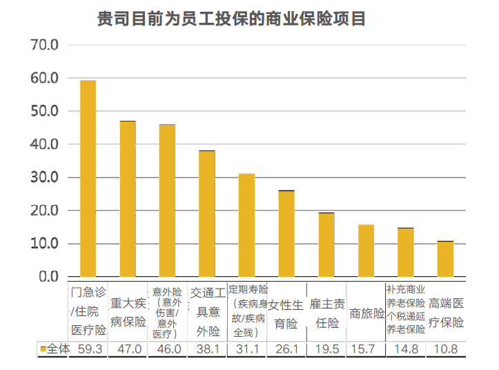 企業商業保險