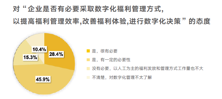 對數(shù)字化的態(tài)度 對數(shù)字化的態(tài)度