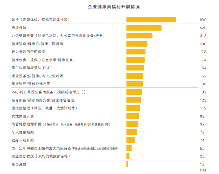 企業健康福利