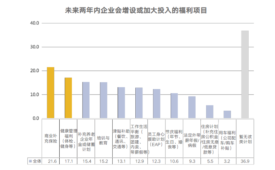 企業(yè)福利