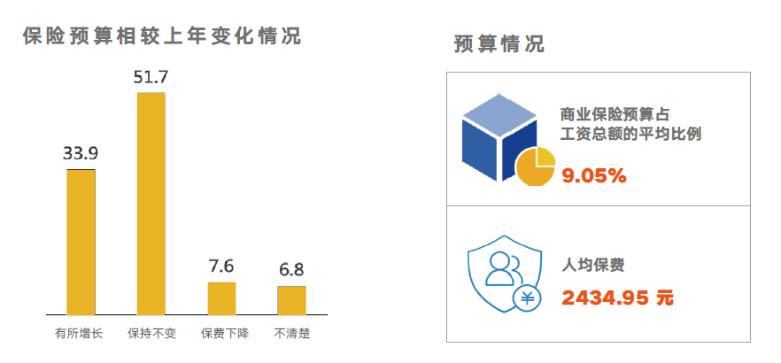 商業(yè)保險