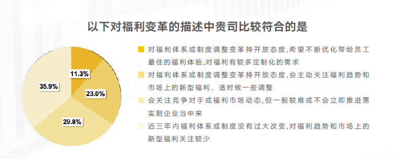 對福利變革的態度