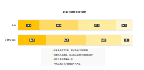 報告數據