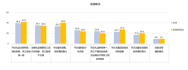 關(guān)愛通研究院