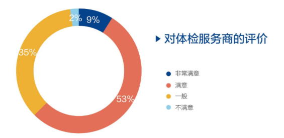 員工體檢