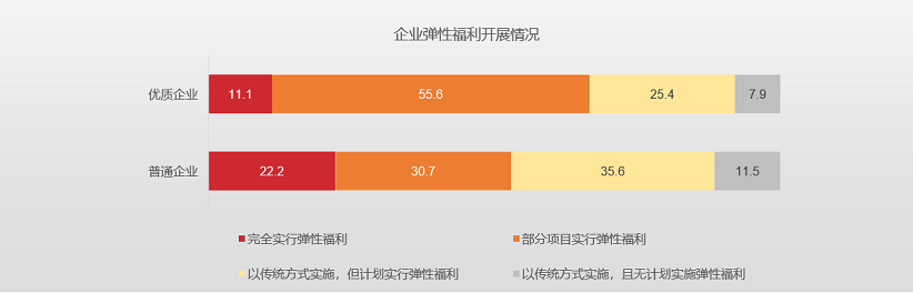 員工福利