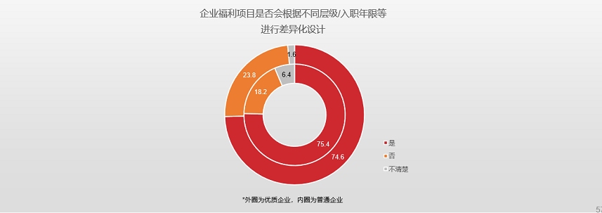 彈性福利平臺