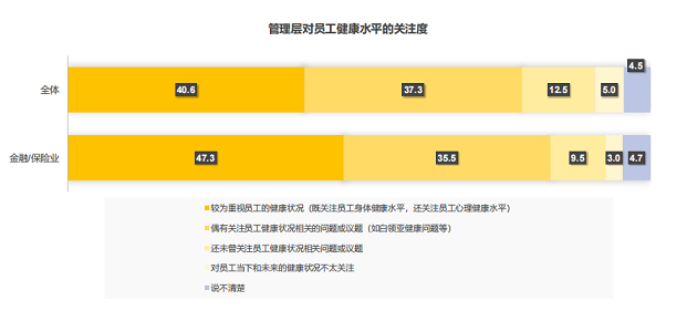 企業健康管理