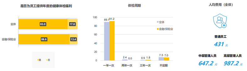 員工福利
