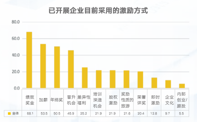 企業福利