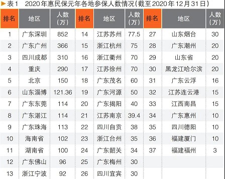 關(guān)愛通 關(guān)愛通