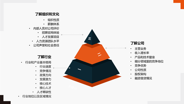 員工體驗 員工體驗