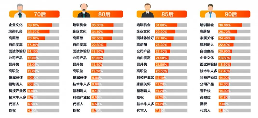 企業福利