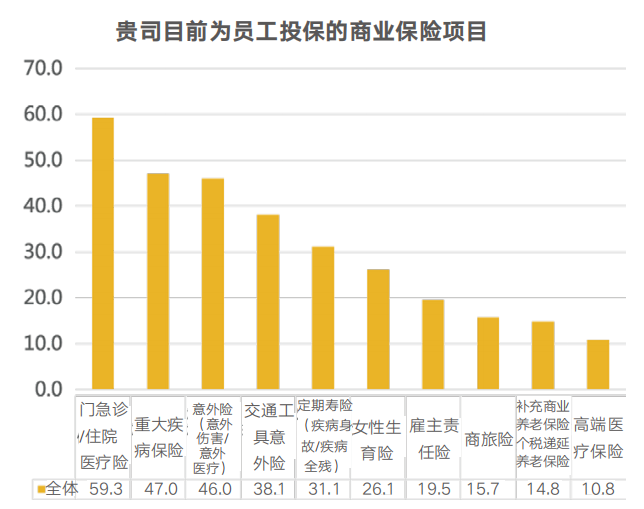企業福利