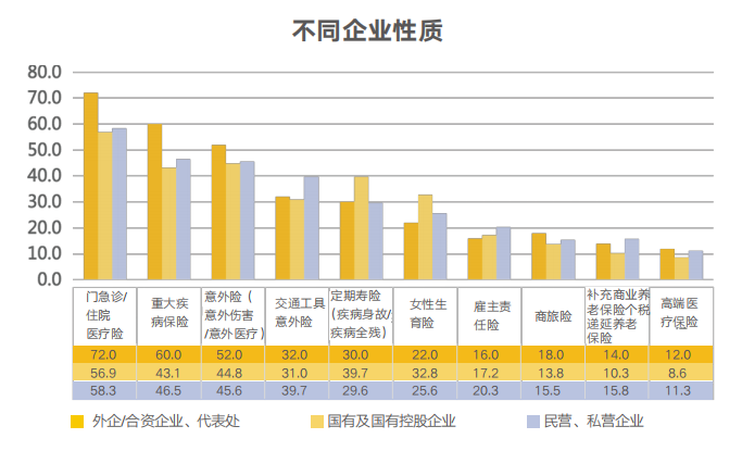 企業福利