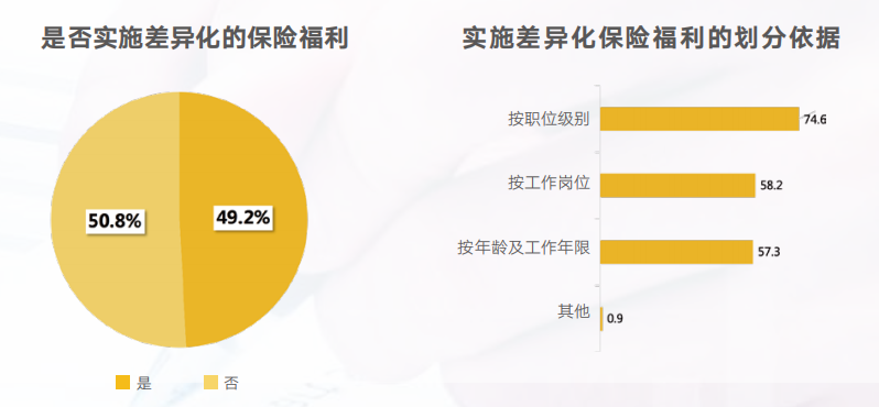 企業福利