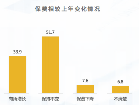 企業福利