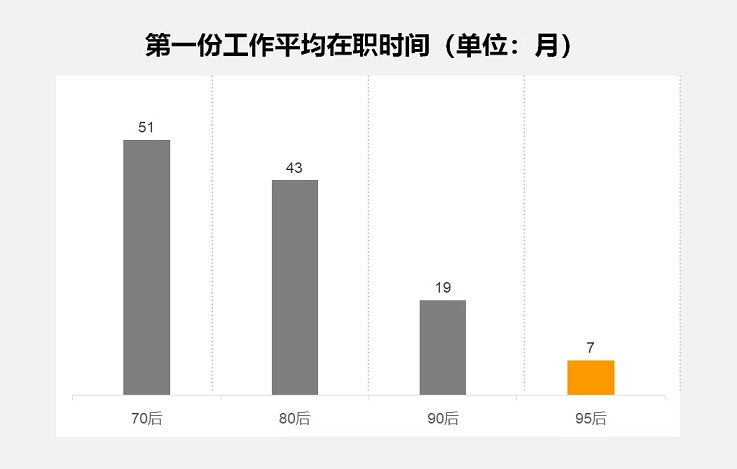 人力資源g