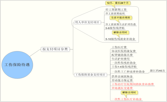 商業(yè)保險
