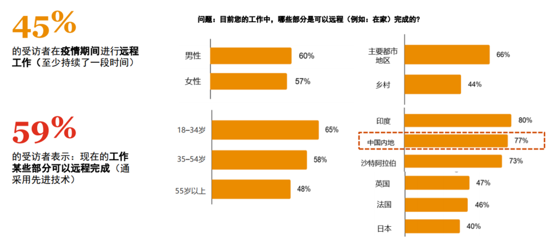 關(guān)愛通研究院