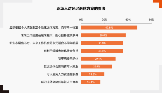 福利薪資