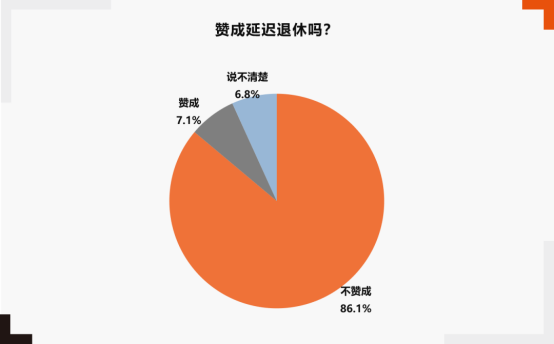 福利薪資