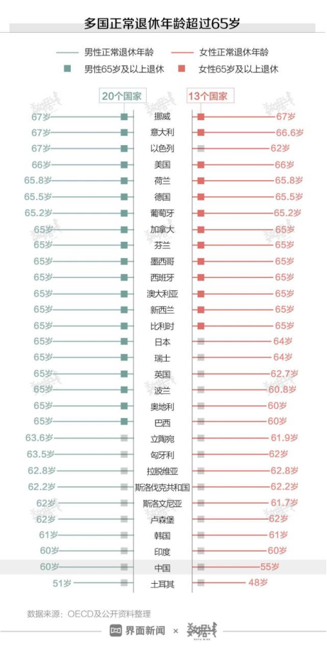 福利薪資 福利薪資