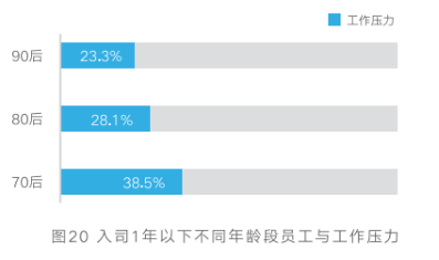 員工健康管理