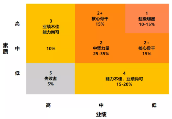 人力資源