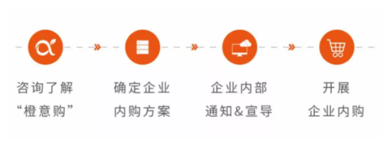 企業內購 企業內購