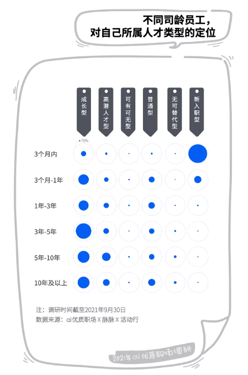 員工福利