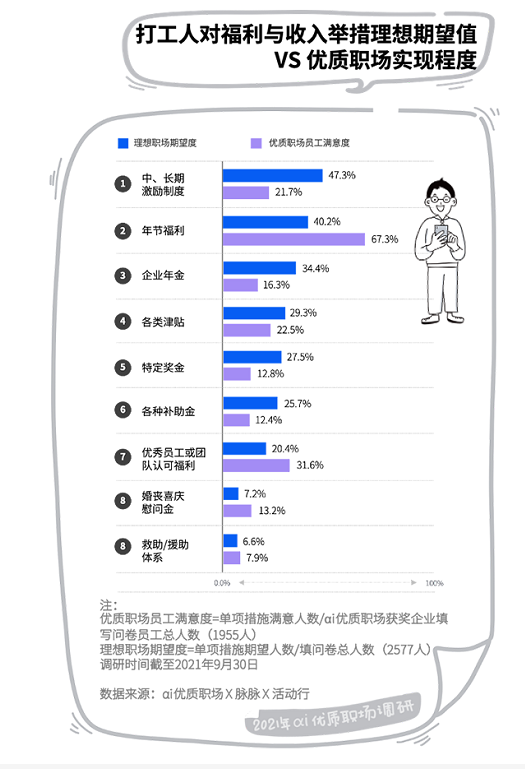 員工福利